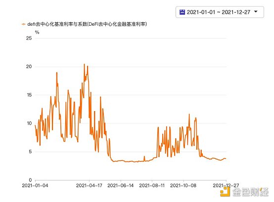 
      年终总结：2021数字货币行业大事记