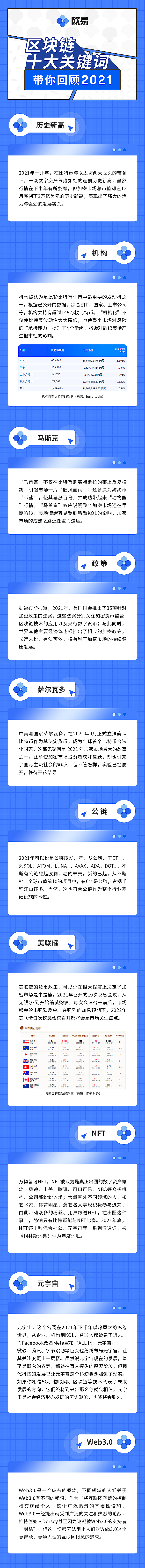 
      年度总结:带你回顾2021区块链十大关键词