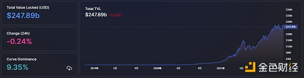 
      金色Web3.0日报 | 《财经》杂志将于明日发行首套新闻数字藏品