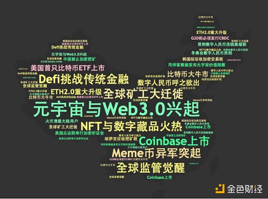 
      年终总结：2021数字货币行业大事记