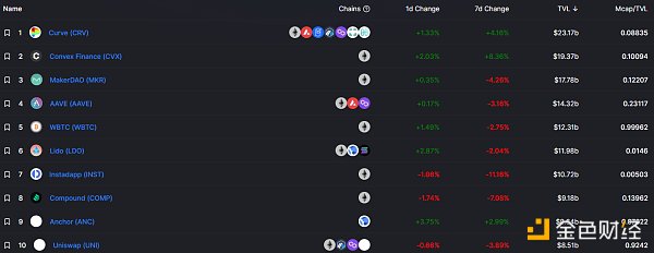 
      金色Web3.0日报 | 《财经》杂志将于明日发行首套新闻数字藏品