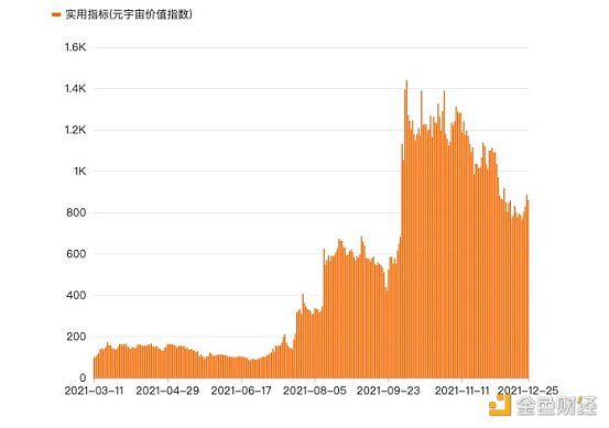 
      年终总结：2021数字货币行业大事记