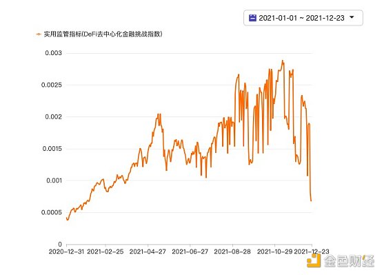 
      年终总结：2021数字货币行业大事记