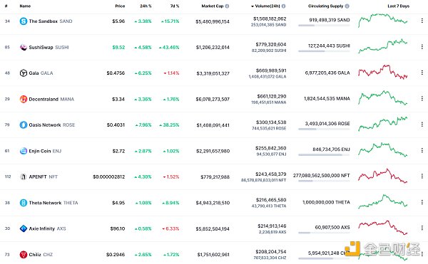 
      金色Web3.0日报 | 《财经》杂志将于明日发行首套新闻数字藏品