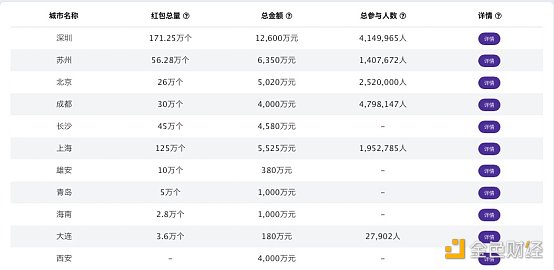 
      年终总结：2021数字货币行业大事记