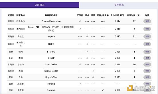 
      年终总结：2021数字货币行业大事记