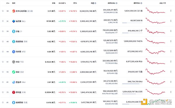 
      金色Web3.0 | 中国证券报：当下很多娱乐明星在积极入局元宇宙