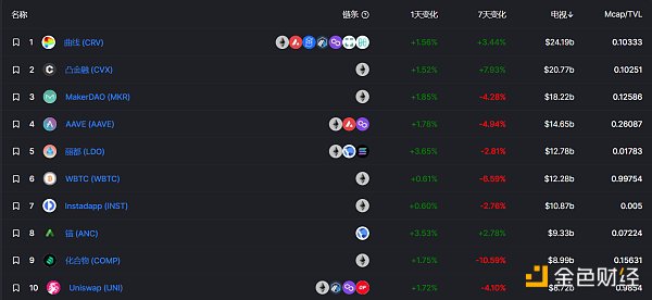 
      金色Web3.0 | 中国证券报：当下很多娱乐明星在积极入局元宇宙