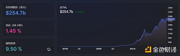 
      金色Web3.0 | 中国证券报：当下很多娱乐明星在积极入局元宇宙