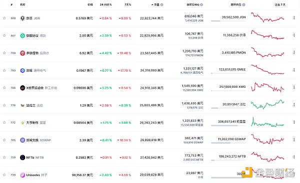 
      金色Web3.0 | 中国证券报：当下很多娱乐明星在积极入局元宇宙