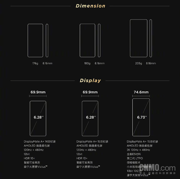 从左至右依次为小米12X、小米12、小米12 Pro