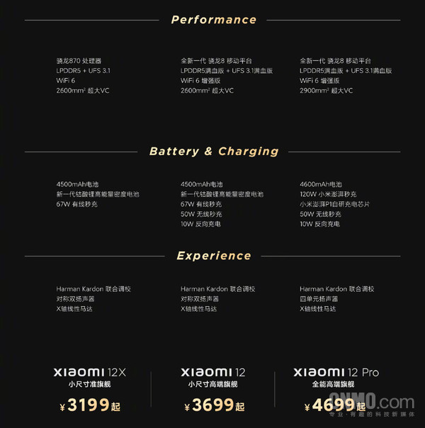 小米12X、小米12、小米12 Pro配置一览