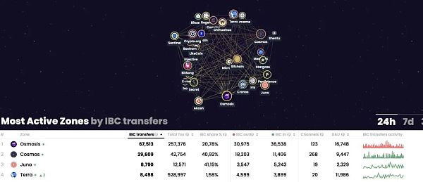 
      可组合性 VS 模块化 谁才是区块链的C位？