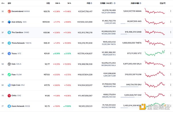 
      金色Web3.0日报 | 未来 YFI 持有者需质押代币才能参与治理