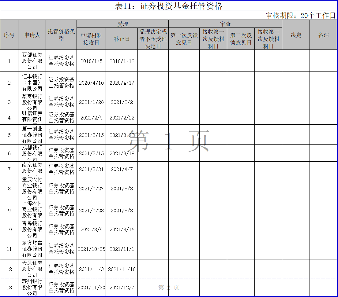 “含财率”成证券行业热词 2021年券商竞速财富管理转型