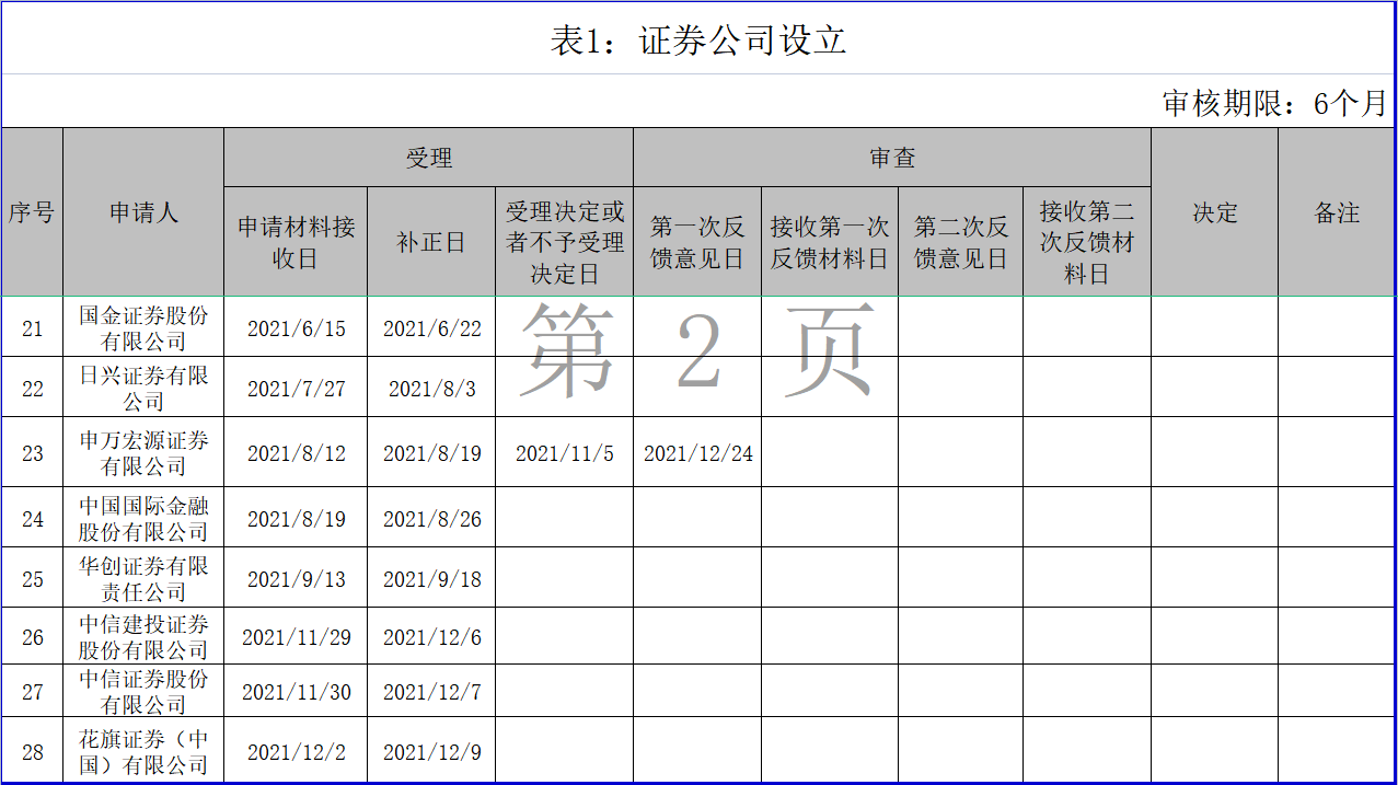 “含财率”成证券行业热词 2021年券商竞速财富管理转型