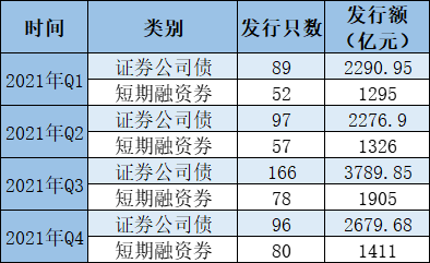 2021年券商再融资“冰火两重天” 定增募资额缩水频现