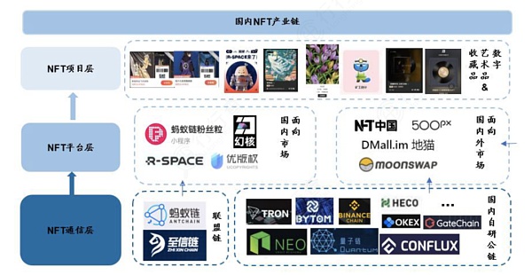 
      NFT：元宇宙核心身份识别标志