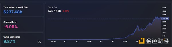 
      金色Web3.0日报 | 微信发行音乐NFT藏品