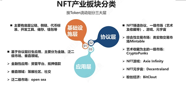 
      NFT：元宇宙核心身份识别标志