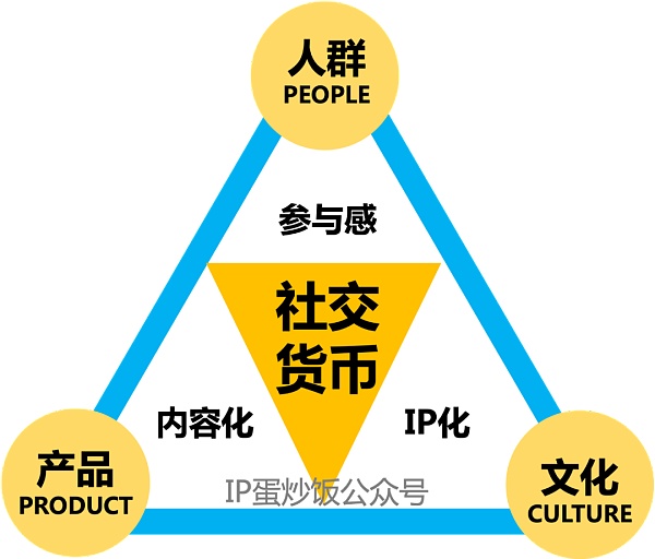 
      王老吉一不小心踩了元宇宙的门槛？