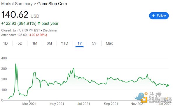 
      ​为什么GameStop NFT 平台意义重大？