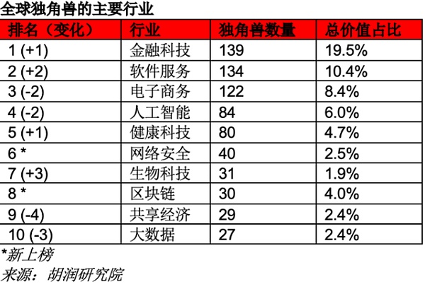 
      硅谷人：逃离大厂去拥抱Web3