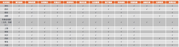 
      数字人民币应用场景盘点：C端覆盖13类场景 APP掀起应用热潮