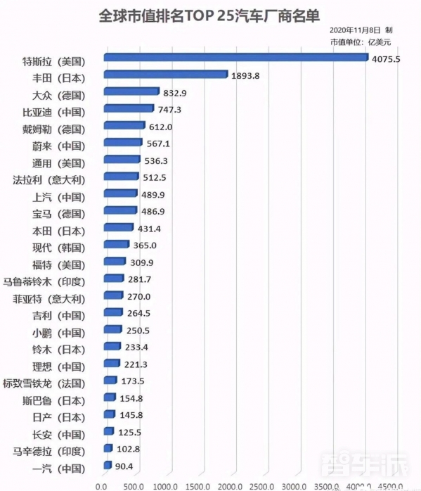 “看鉴”2022：风口之下 智能汽车行业五大发展趋势分析