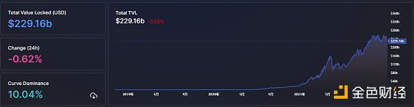 
      金色web3.0日报 | NFT市场LooksRare因DDoS攻击短暂离线