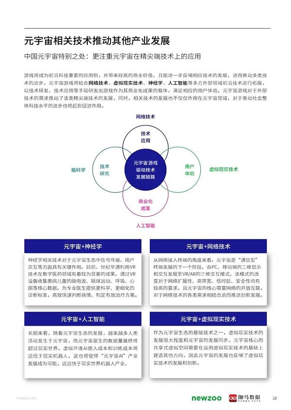 
      2021年元宇宙全球发展报告 看元宇宙未来发展空间