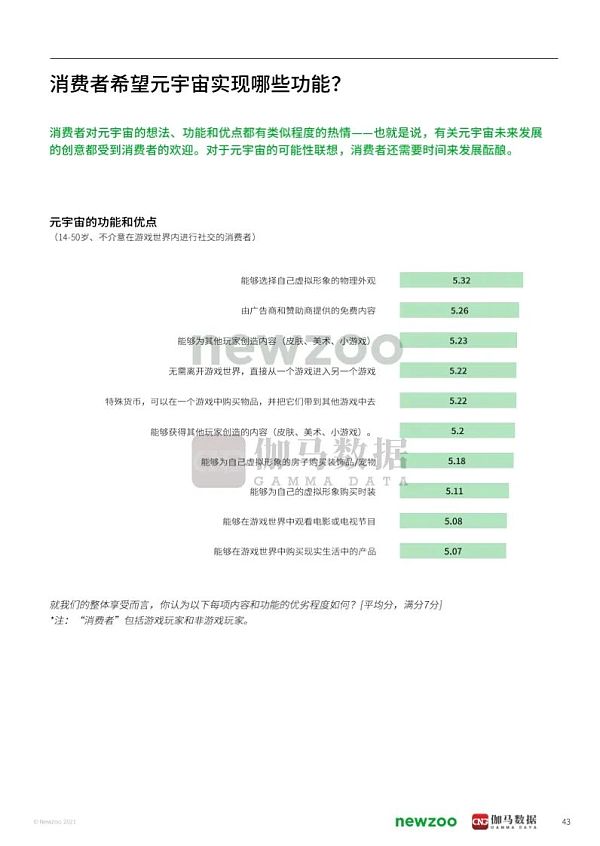 
      2021年元宇宙全球发展报告 看元宇宙未来发展空间