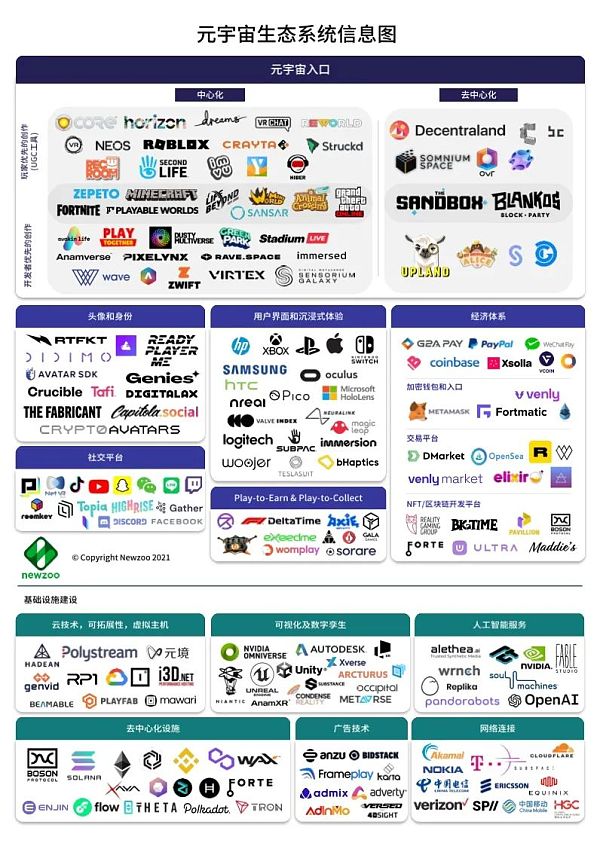 
      2021年元宇宙全球发展报告 看元宇宙未来发展空间