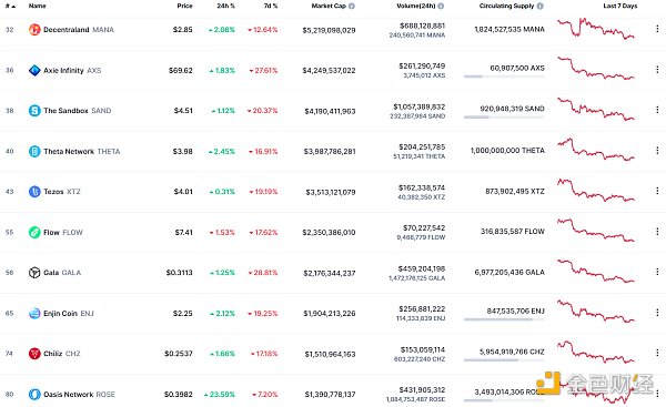 
      金色web3.0日报 | NFT市场LooksRare因DDoS攻击短暂离线