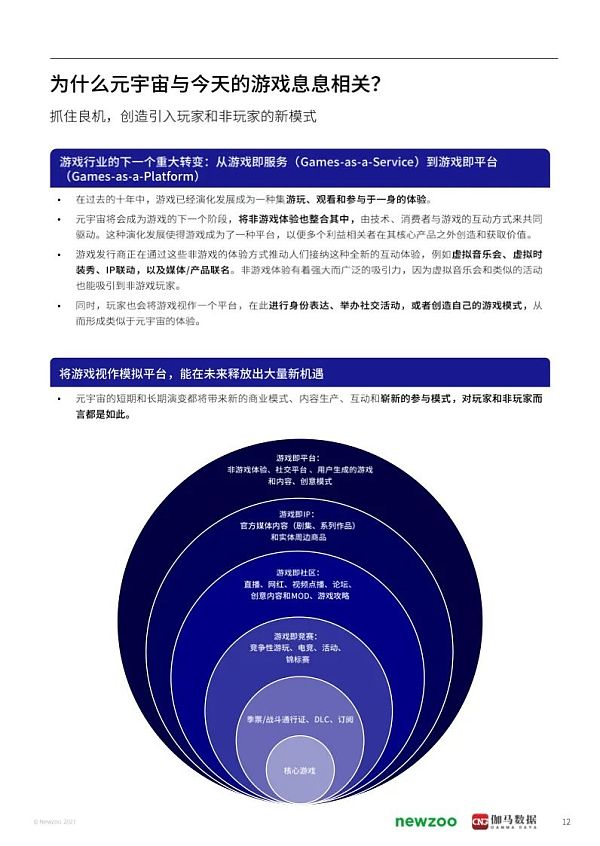 
      2021年元宇宙全球发展报告 看元宇宙未来发展空间