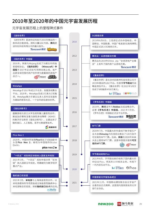 
      2021年元宇宙全球发展报告 看元宇宙未来发展空间