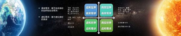 
      郝景芳、吴恺：元宇宙会带我们走向怎样的未来？上篇