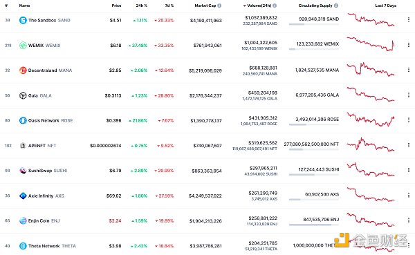 
      金色web3.0日报 | NFT市场LooksRare因DDoS攻击短暂离线