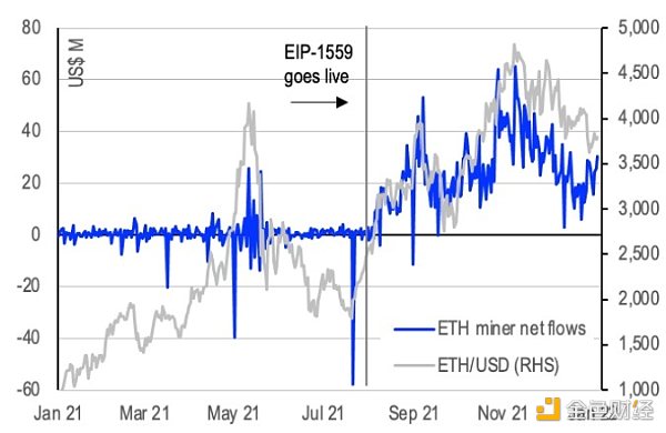 
      Coinbase报告：真正的「以太坊杀手」也许是以太坊自己