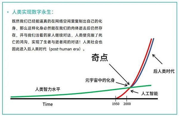 
      2021元宇宙年度报告：“元宇宙率”成为行业发展程度评分标准