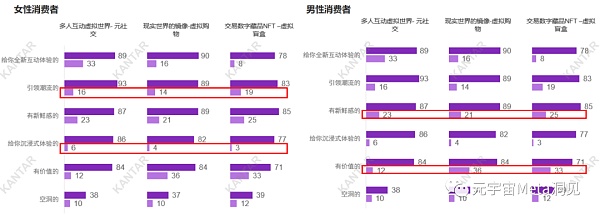 
      眼花缭乱的元宇宙产品概念 哪个消费者更有感？