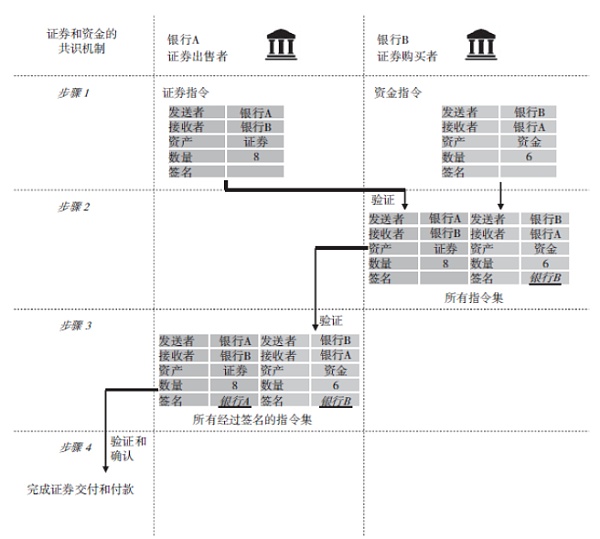 
      邹传伟：跨链技术的经济学分析