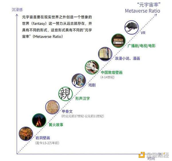 
      腾讯2021元宇宙年报：化身与智造：元宇宙座标解析