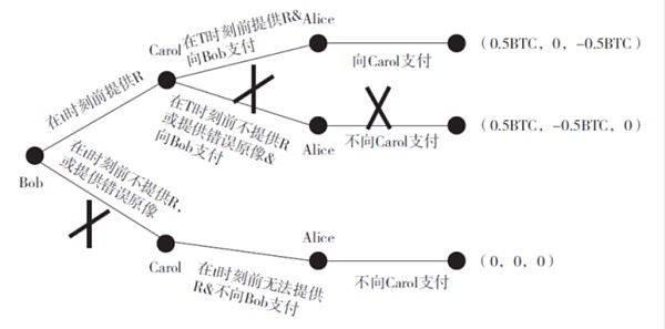 
      邹传伟：跨链技术的经济学分析