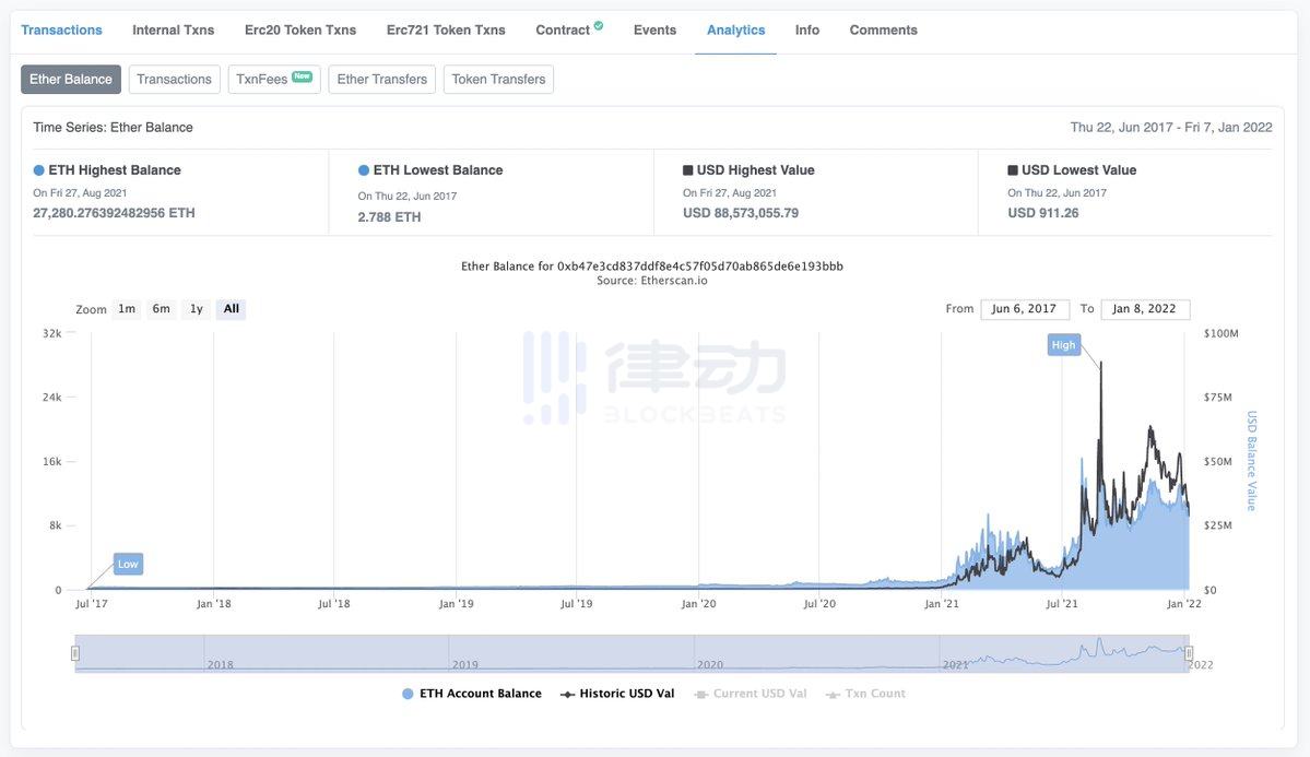 
      想要玩转 Web3.0 读懂智能合约是关键