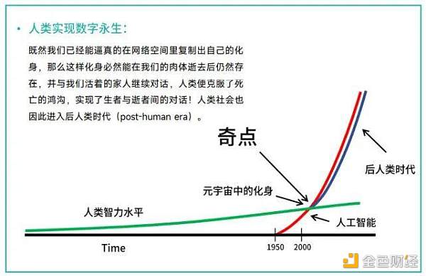 
      腾讯2021元宇宙年报：化身与智造：元宇宙座标解析