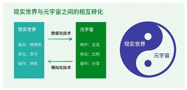 
      2021元宇宙年度报告：“元宇宙率”成为行业发展程度评分标准