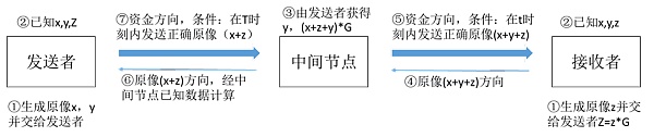 
      邹传伟：跨链技术的经济学分析