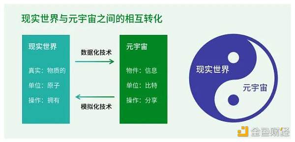 
      腾讯2021元宇宙年报：化身与智造：元宇宙座标解析