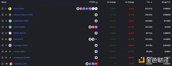 
      金色web3.0日报 | OpenSea谷歌搜索量创新高